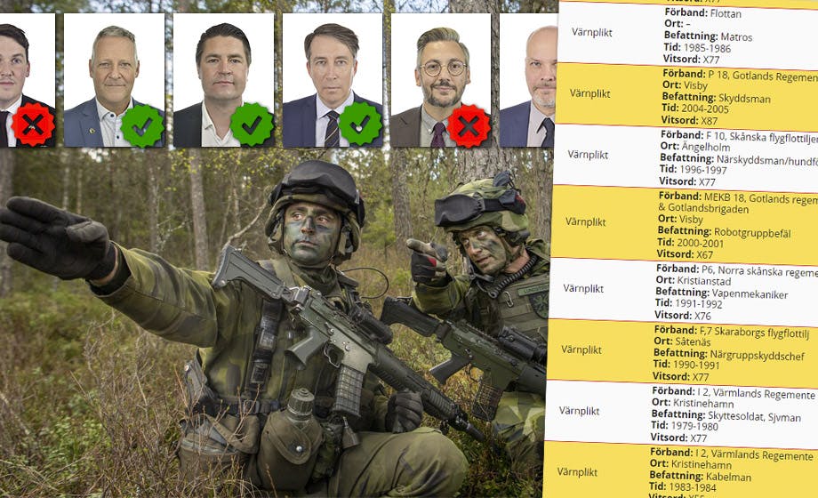 Artikelbild för artikeln: Riksdagspolitikerna som gjort lumpen – hela listan